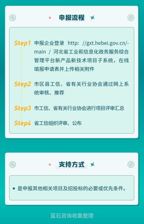 河北省工业新产品新技术开发项目 驱动创新引擎，引领产业升级