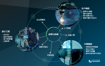 焕发数字化的威力 海克斯康赋能制造业数字化转型之道